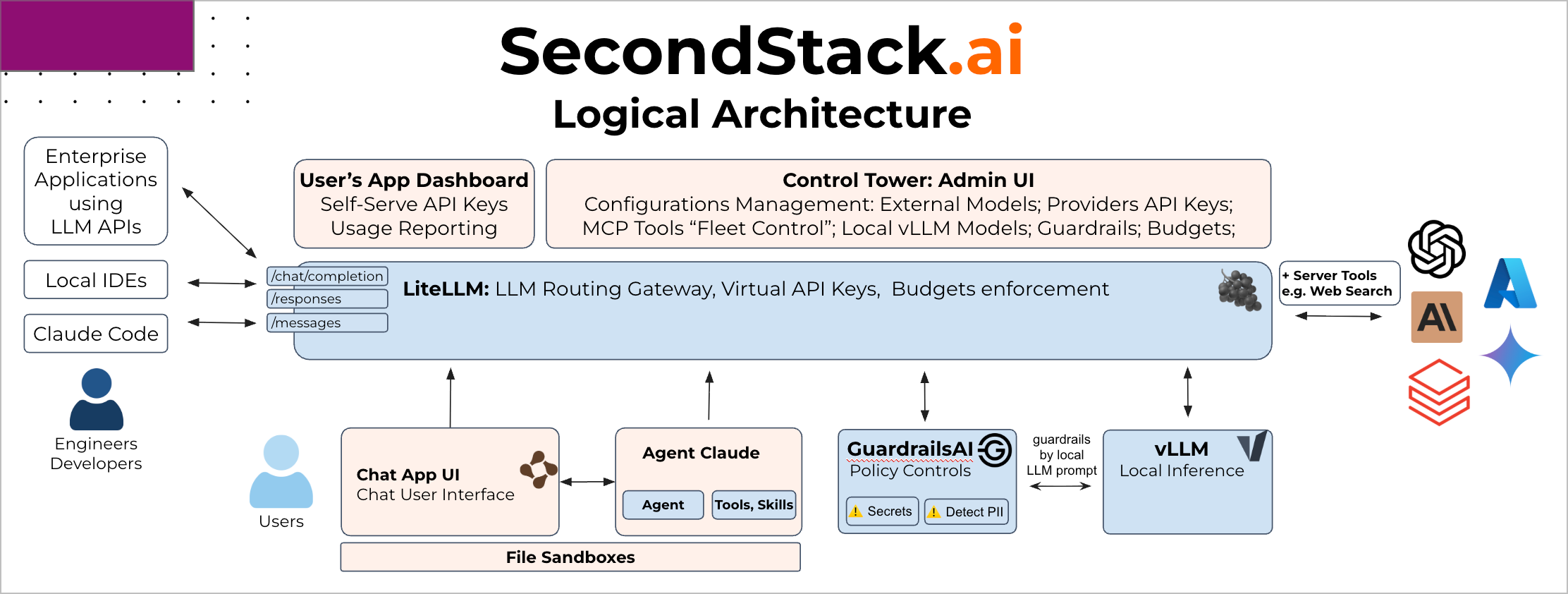 Platform Architecture